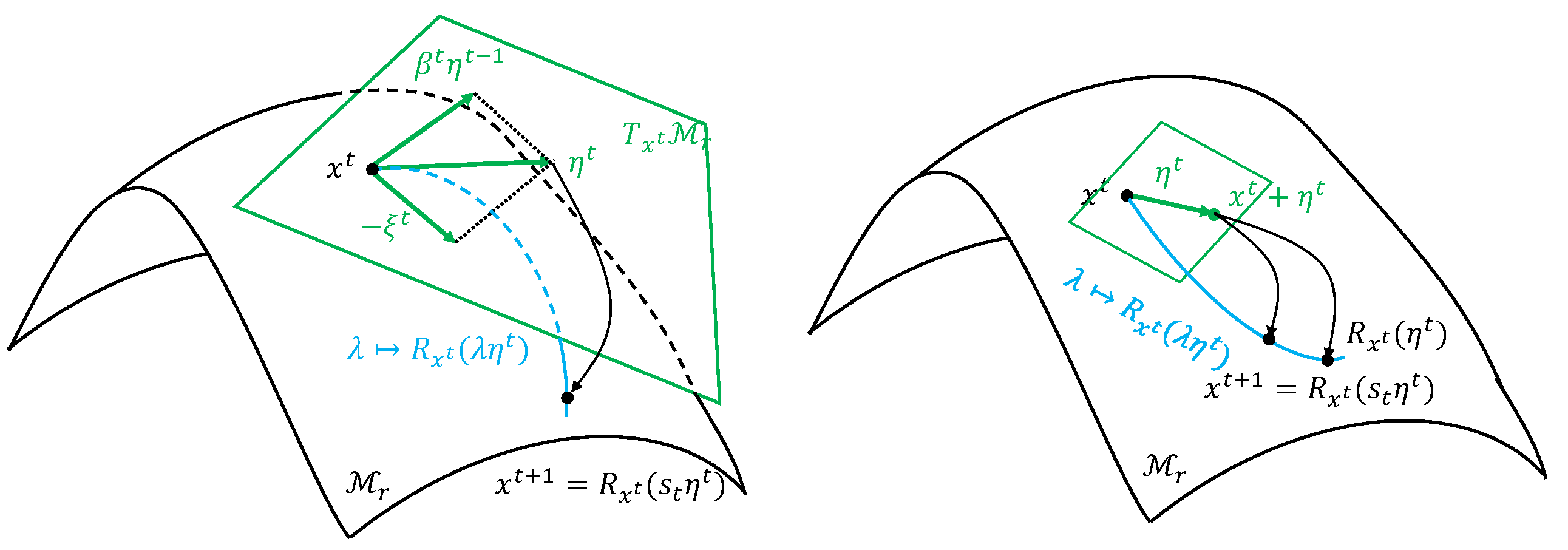 Mathematics 11 01155 g001