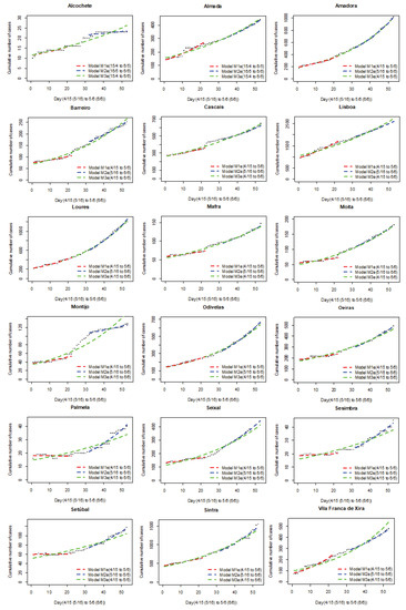 Mathematics 11 01156 g0a2