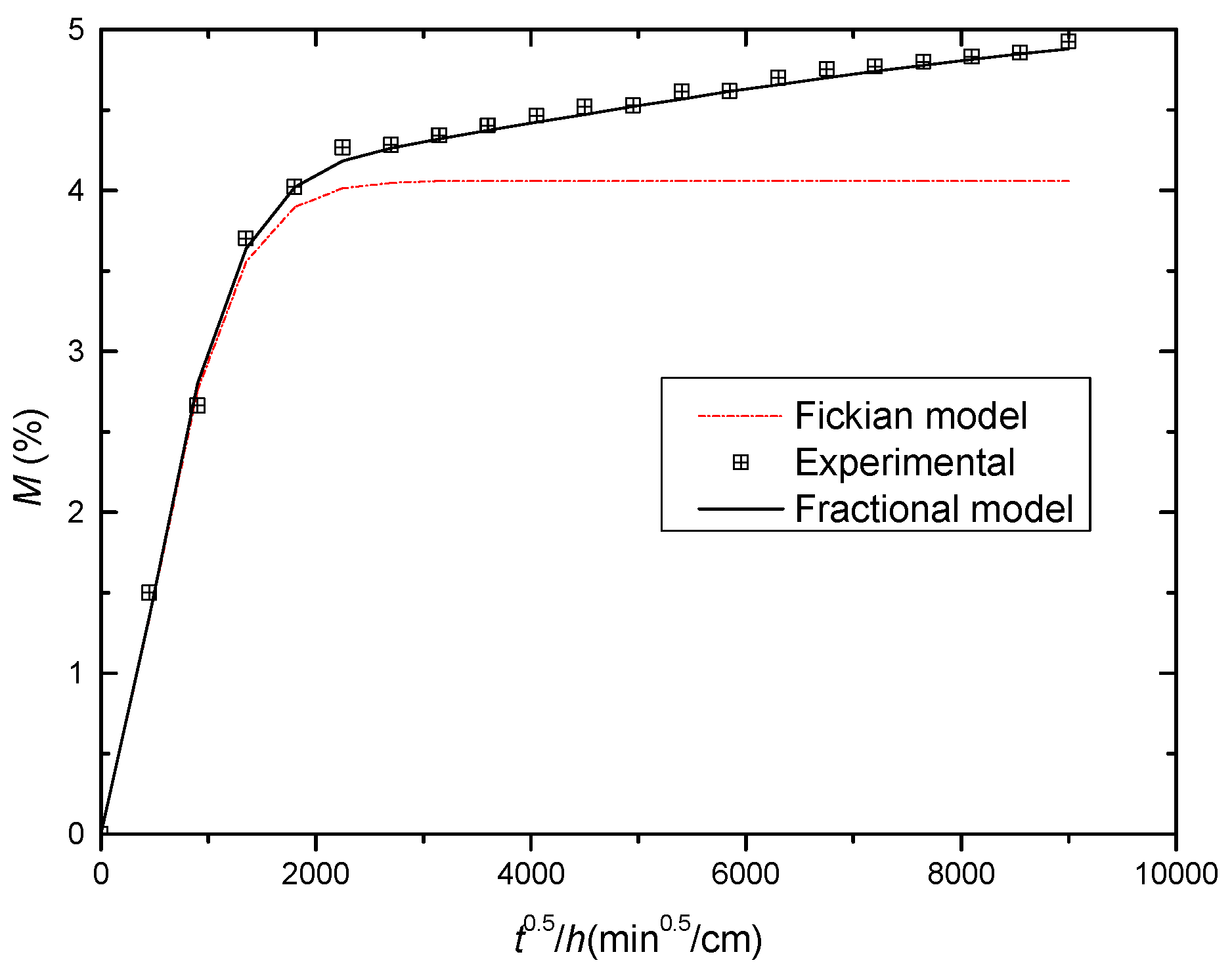 Mathematics 11 01160 g004 Mathematics 11 01160 g004