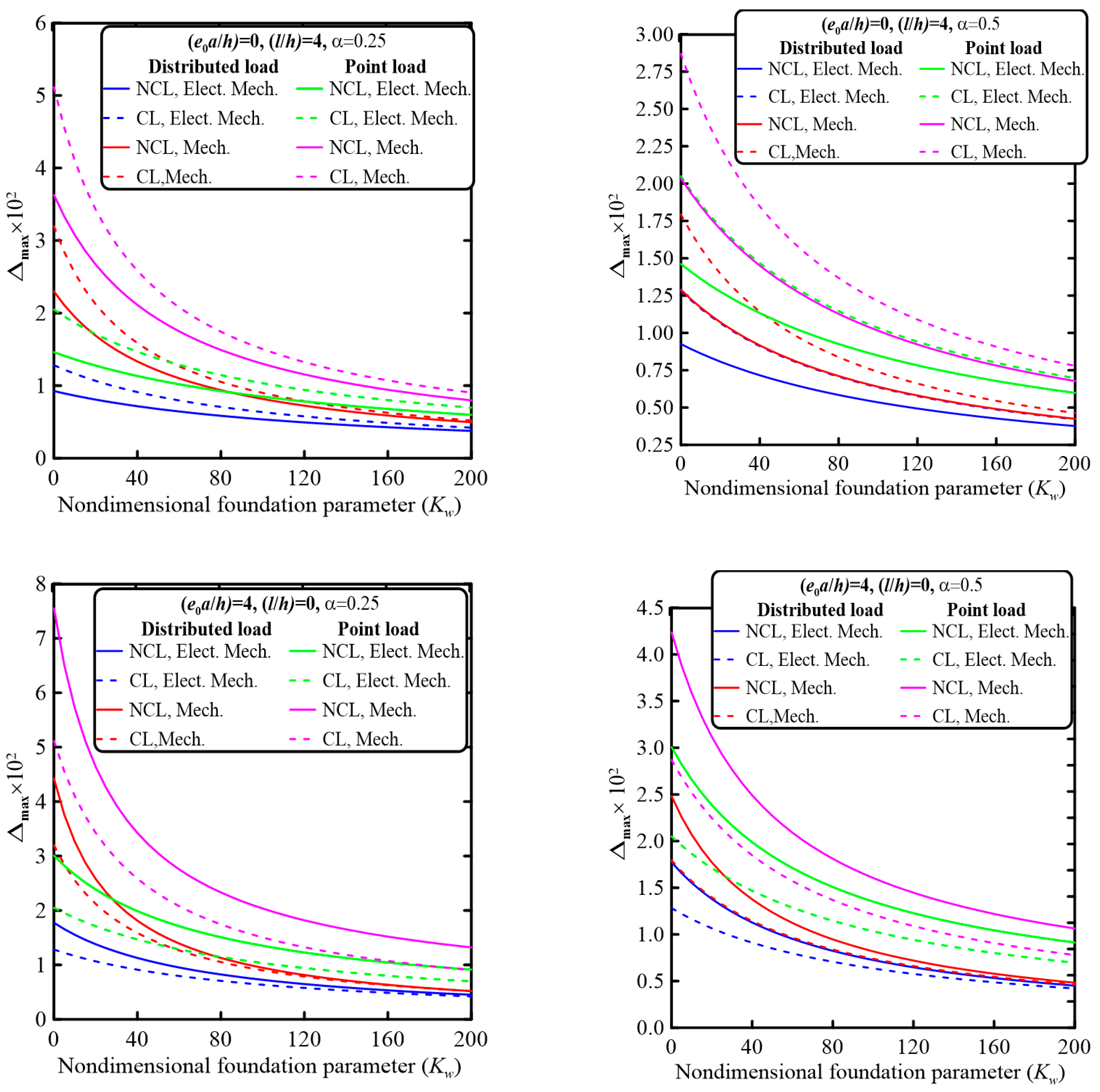 Mathematics 11 01162 g004