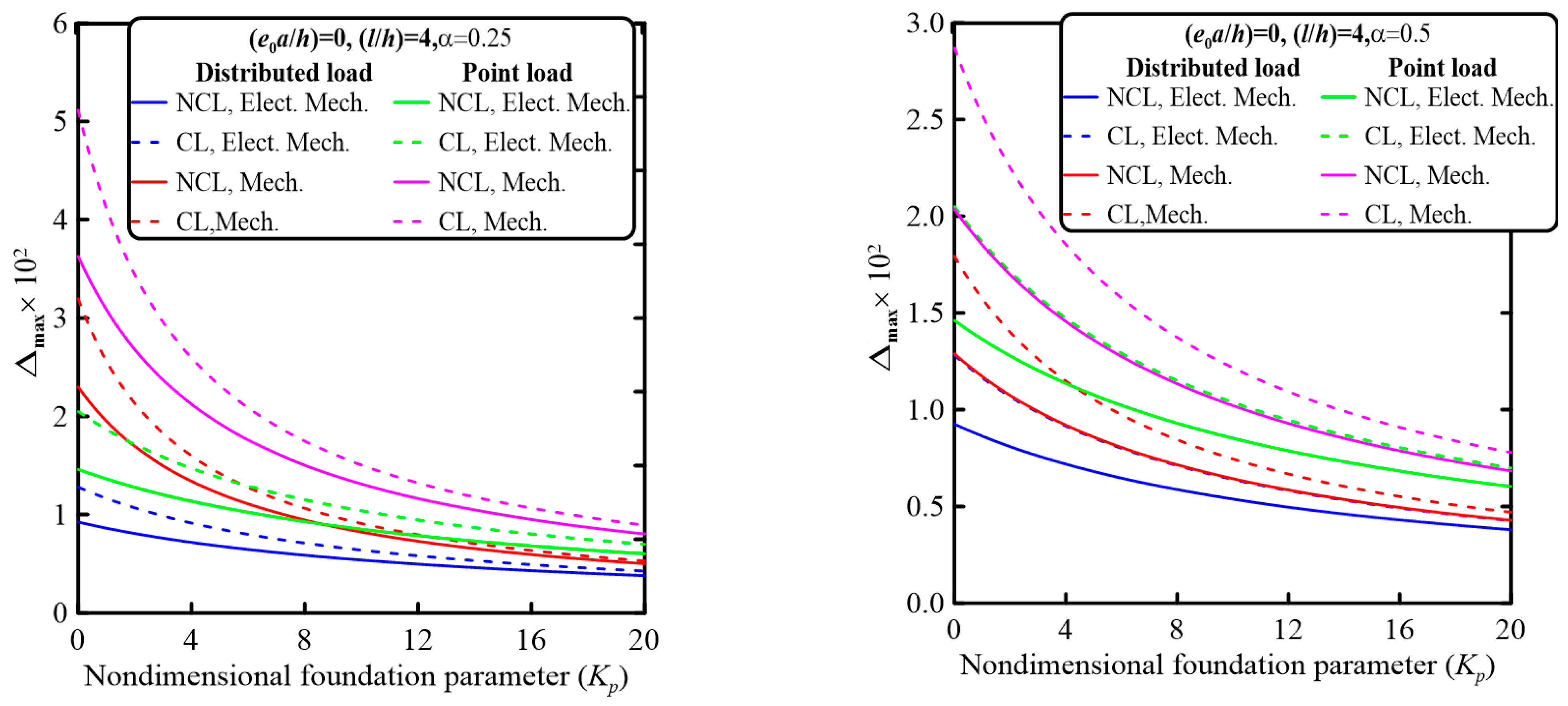 Mathematics 11 01162 g005a