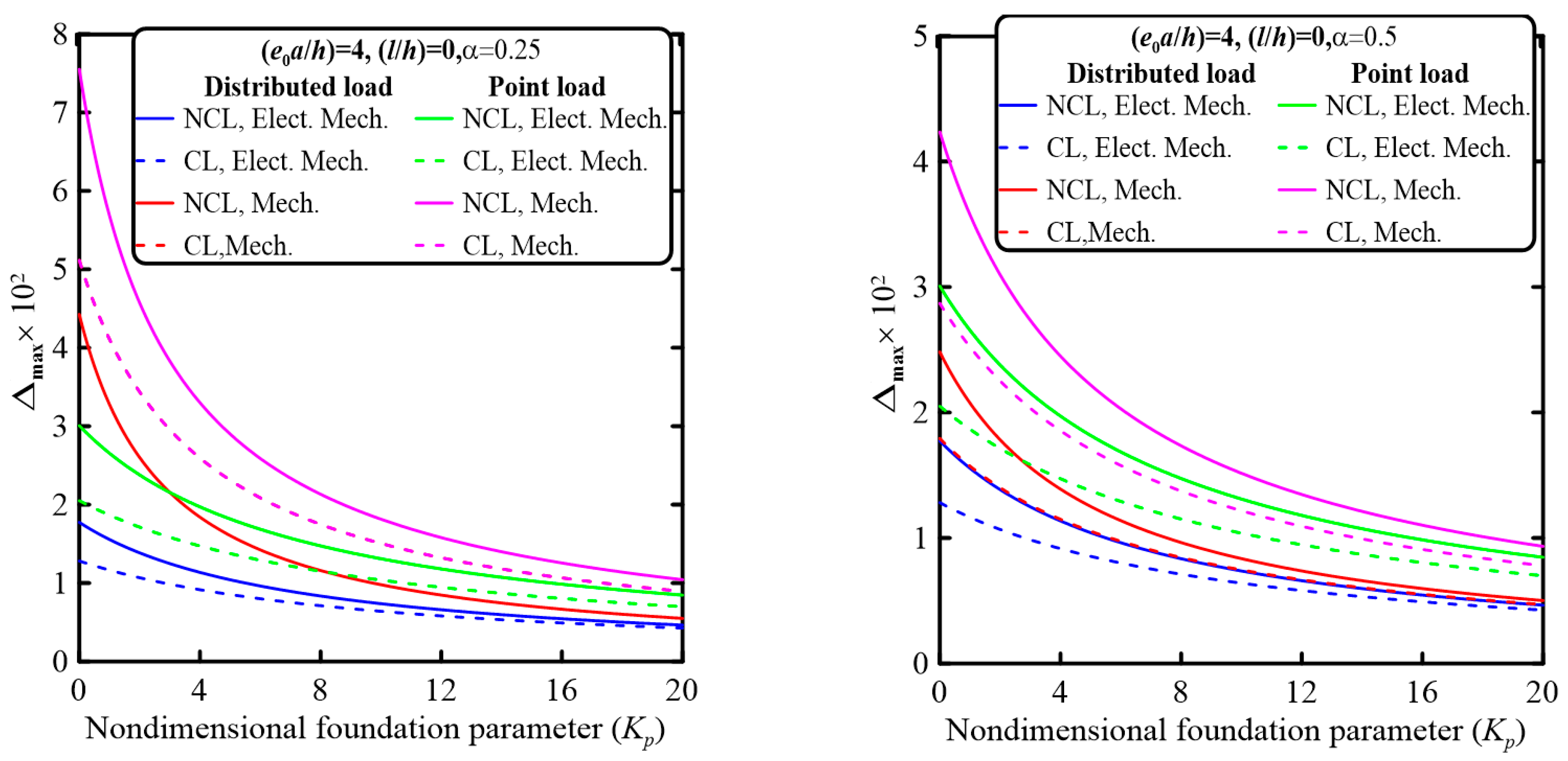 Mathematics 11 01162 g005b