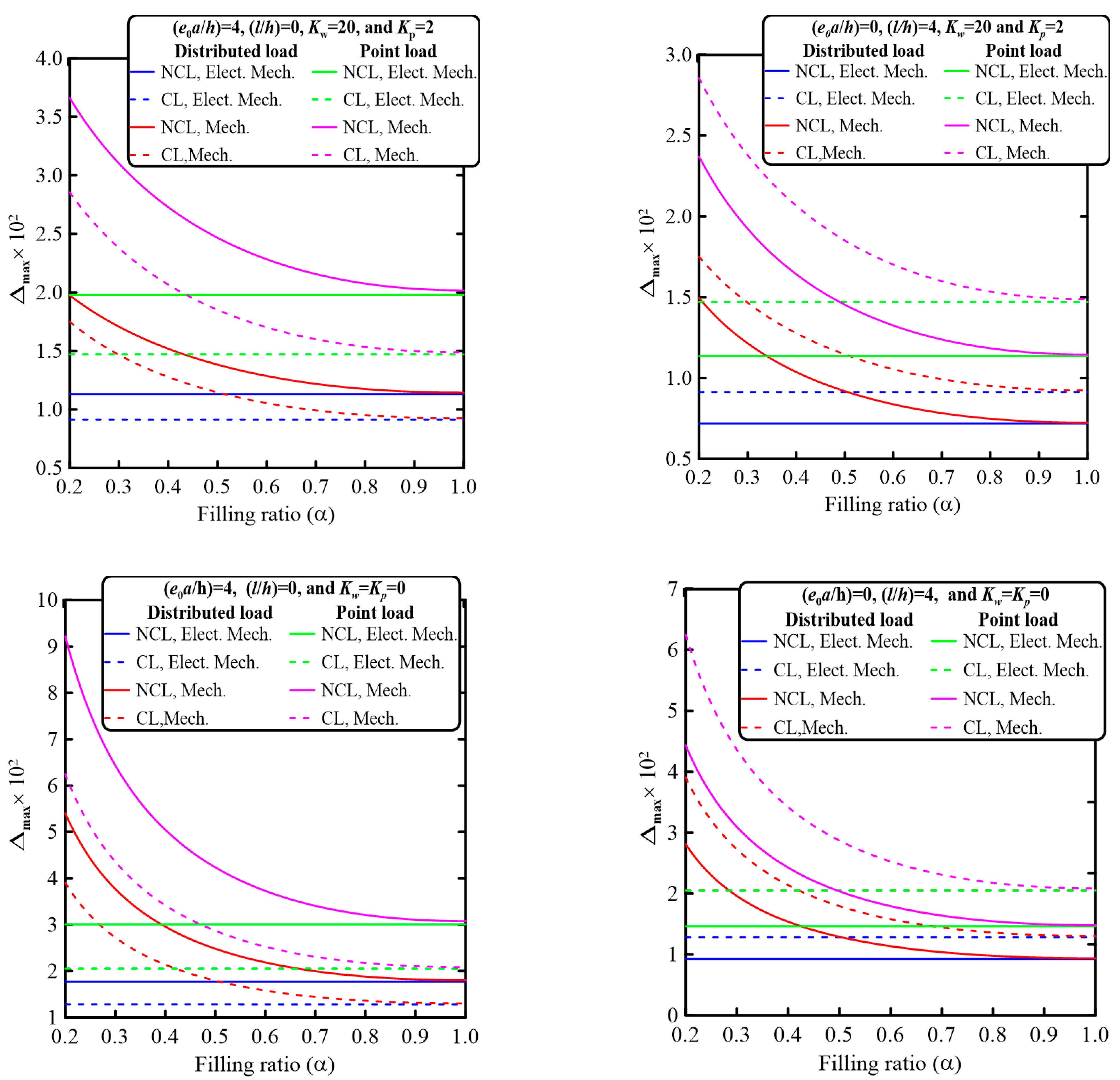 Mathematics 11 01162 g006