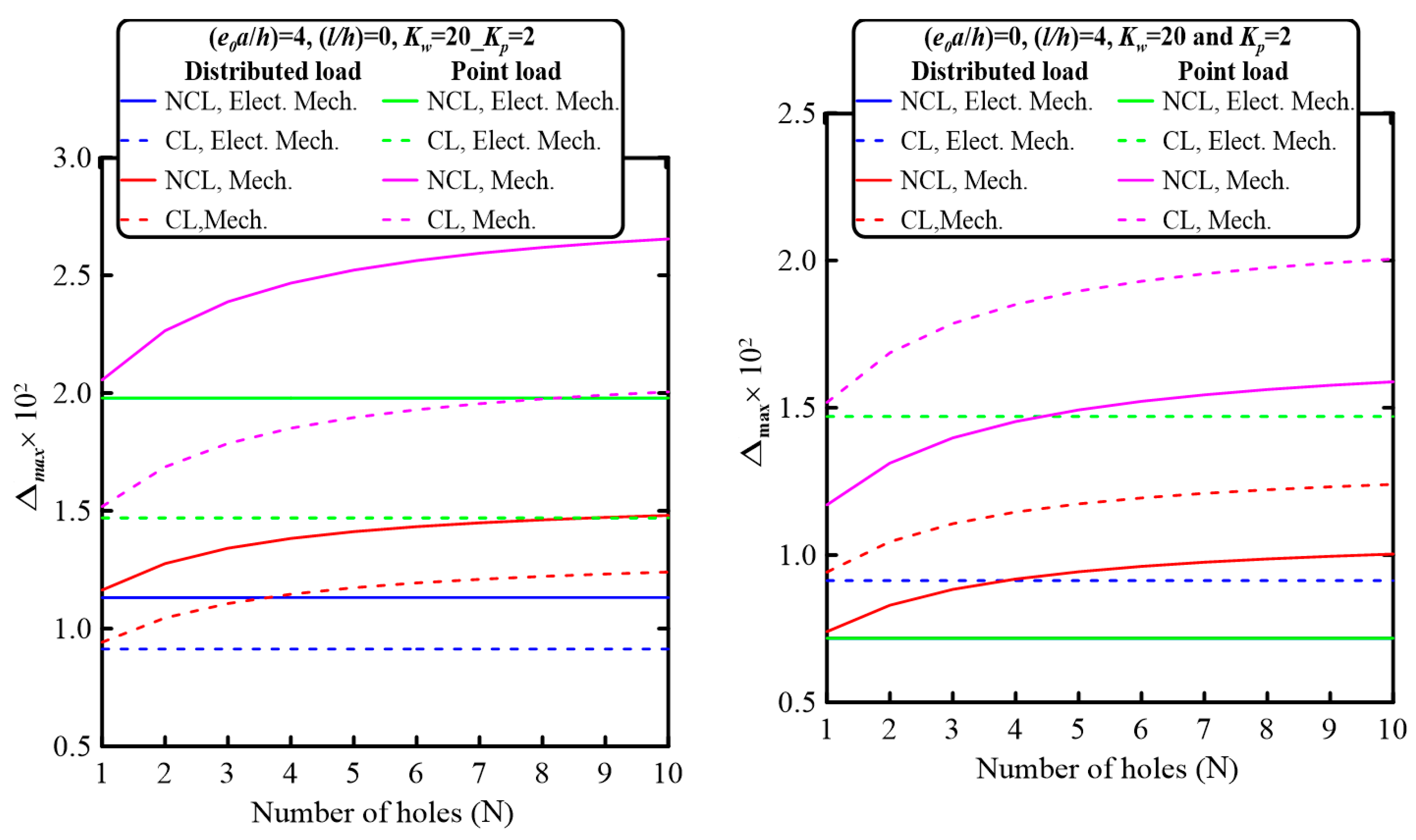 Mathematics 11 01162 g007a