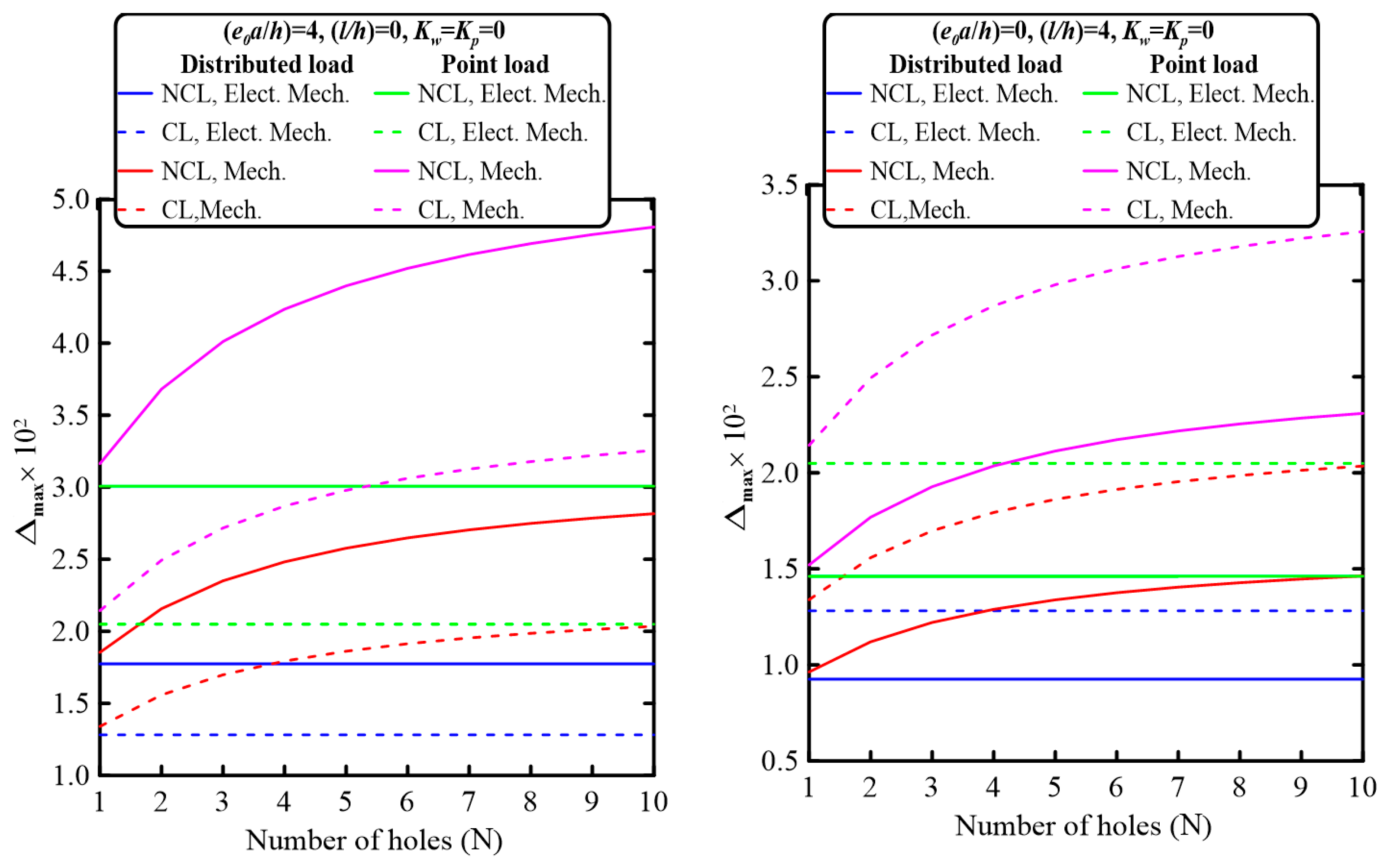 Mathematics 11 01162 g007b