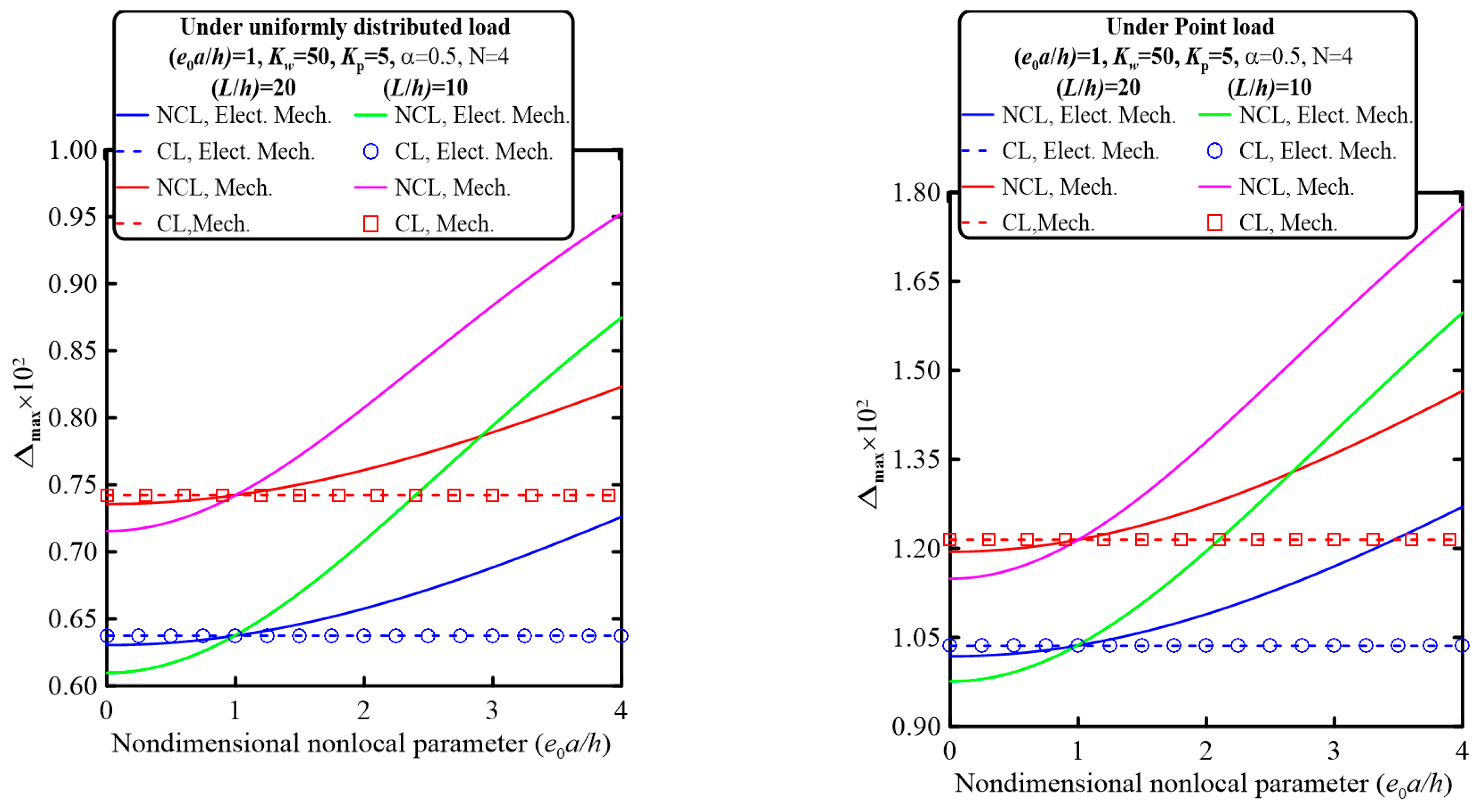 Mathematics 11 01162 g009