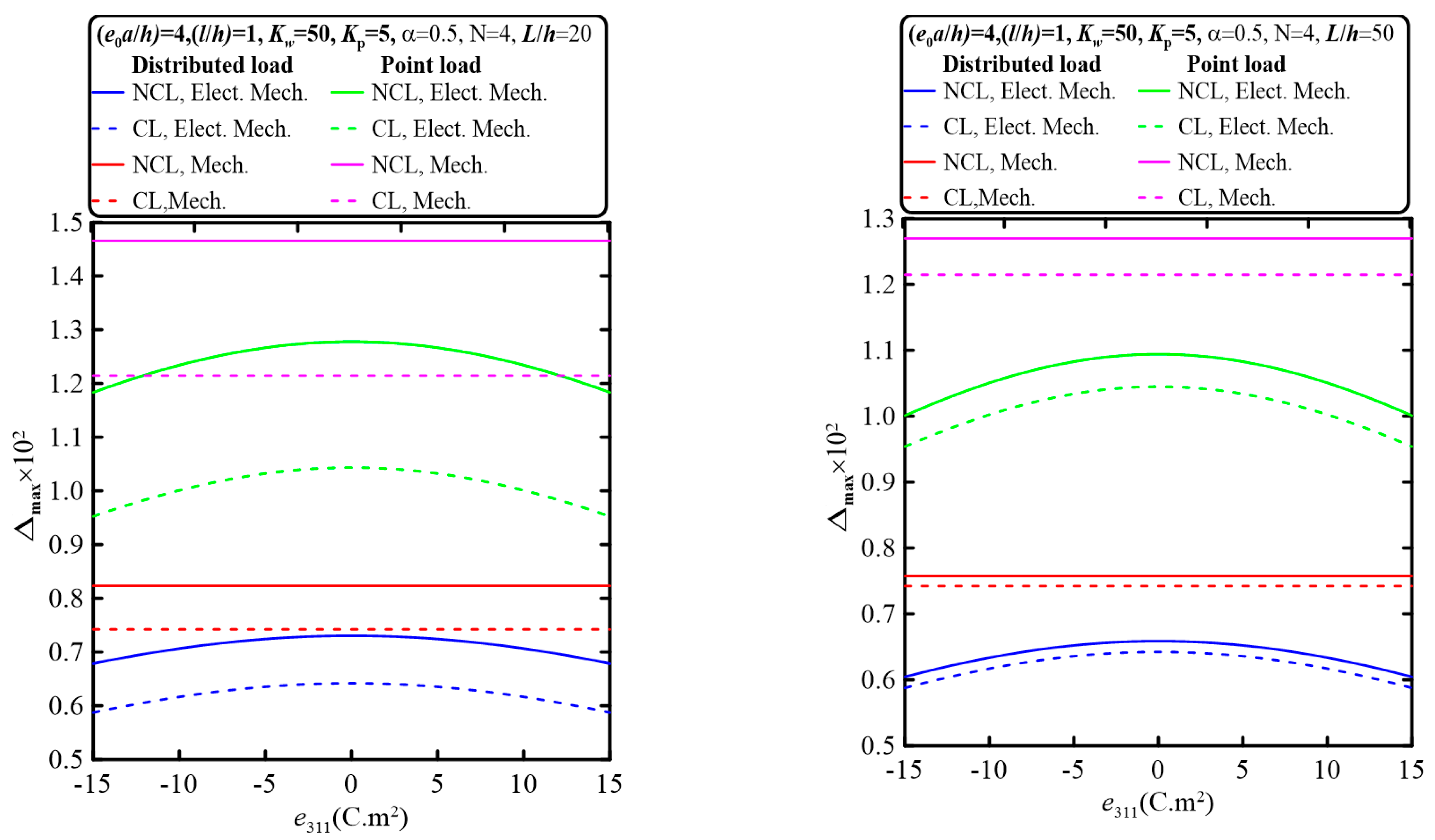 Mathematics 11 01162 g010