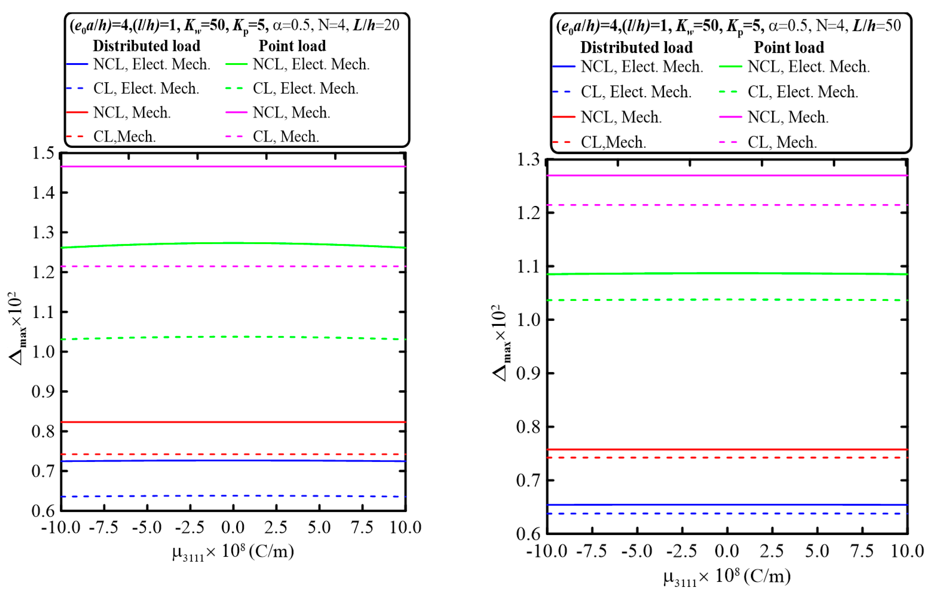 Mathematics 11 01162 g011