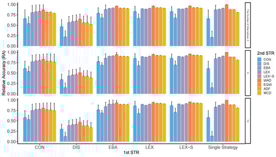 Mathematics 11 01165 g0a1