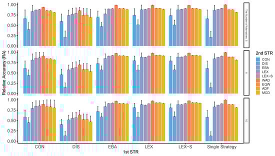 Mathematics 11 01165 g0a2