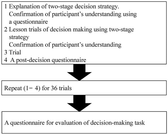 Mathematics 11 01165 g0a22