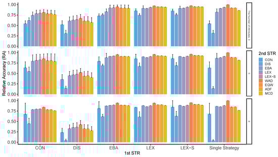 Mathematics 11 01165 g0a3