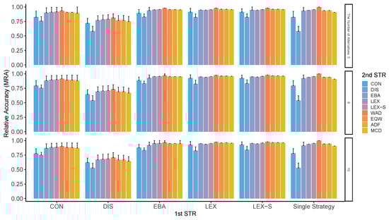 Mathematics 11 01165 g0a5