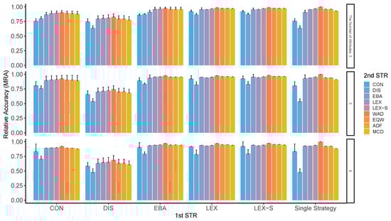 Mathematics 11 01165 g0a7