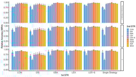 Mathematics 11 01165 g0a8