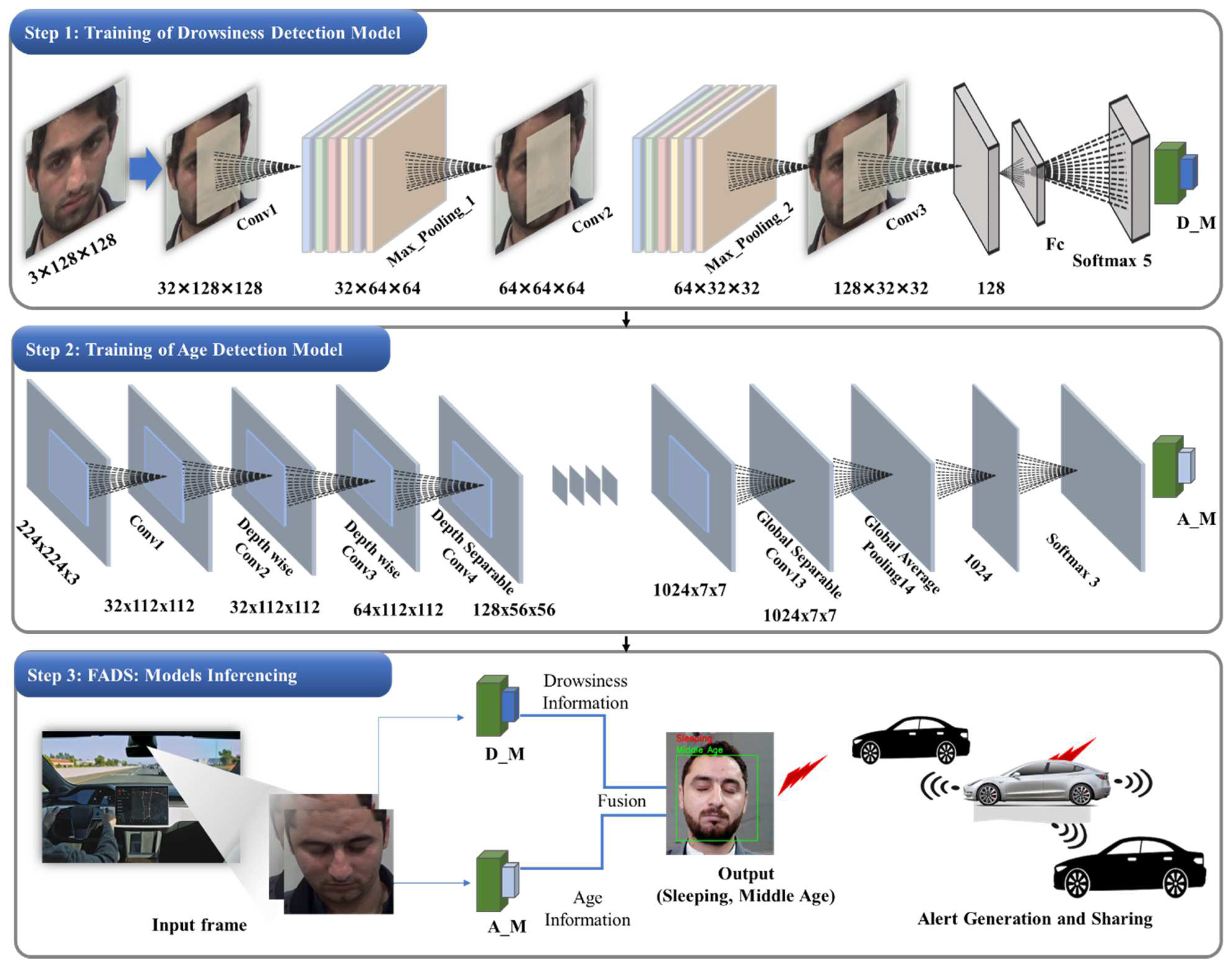 Mathematics 11 01174 g001