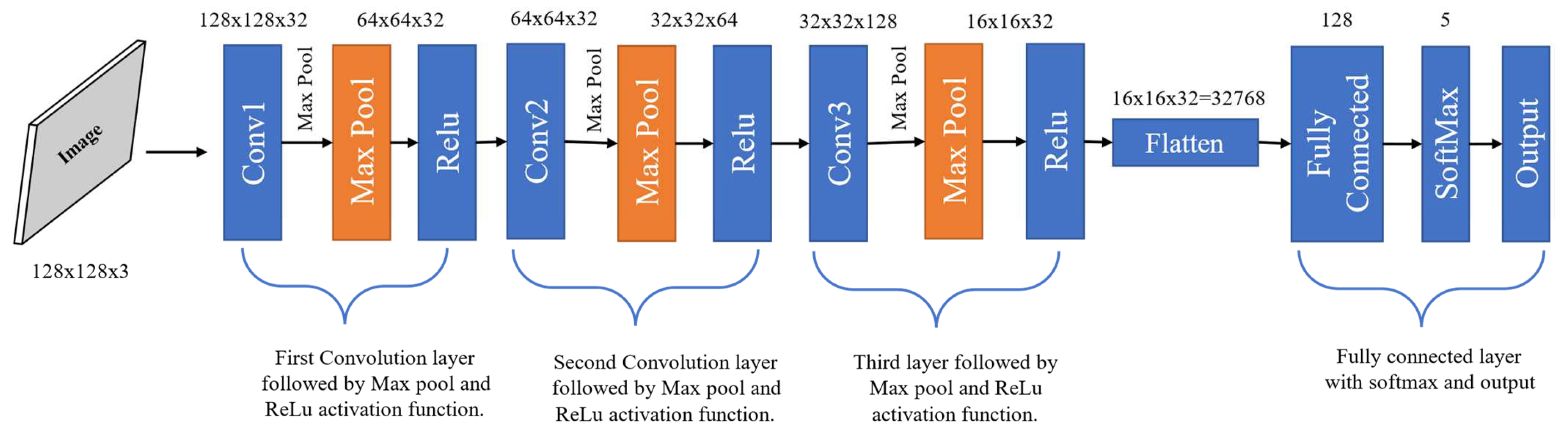 Mathematics 11 01174 g003
