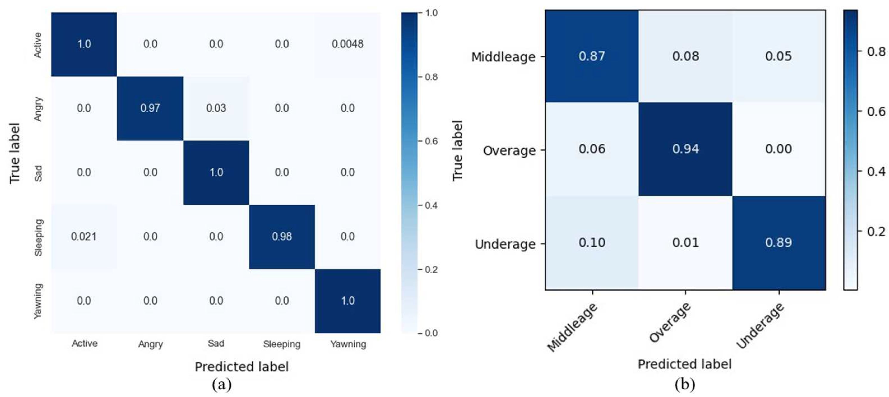 Mathematics 11 01174 g007
