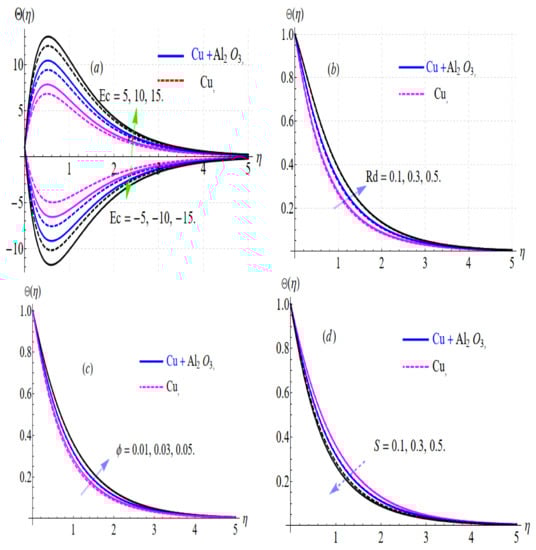 Mathematics 11 01175 g003