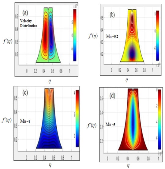 Mathematics 11 01175 g004