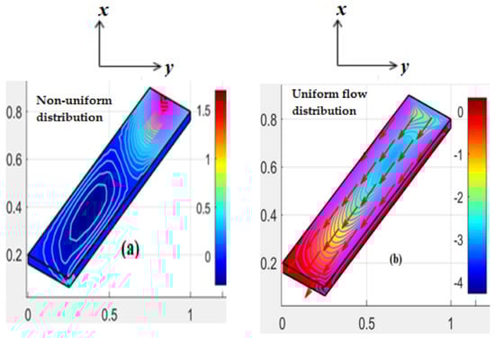 Mathematics 11 01175 g005