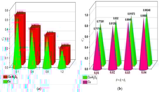 Mathematics 11 01175 g006