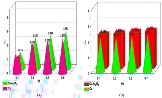 Mathematics 11 01175 g007