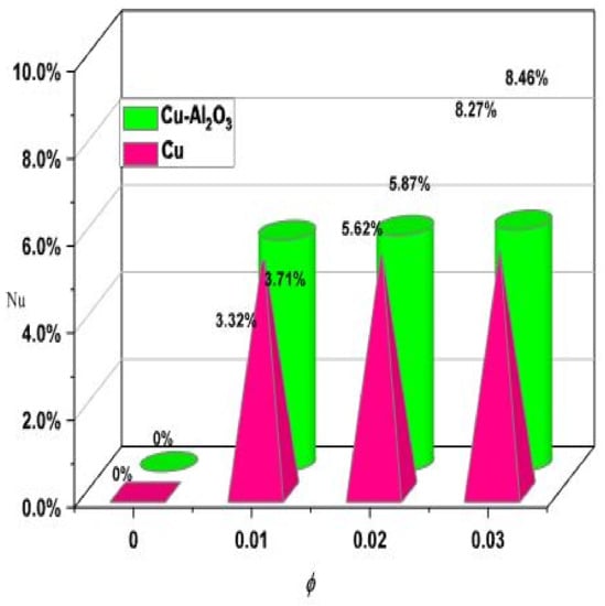 Mathematics 11 01175 g008