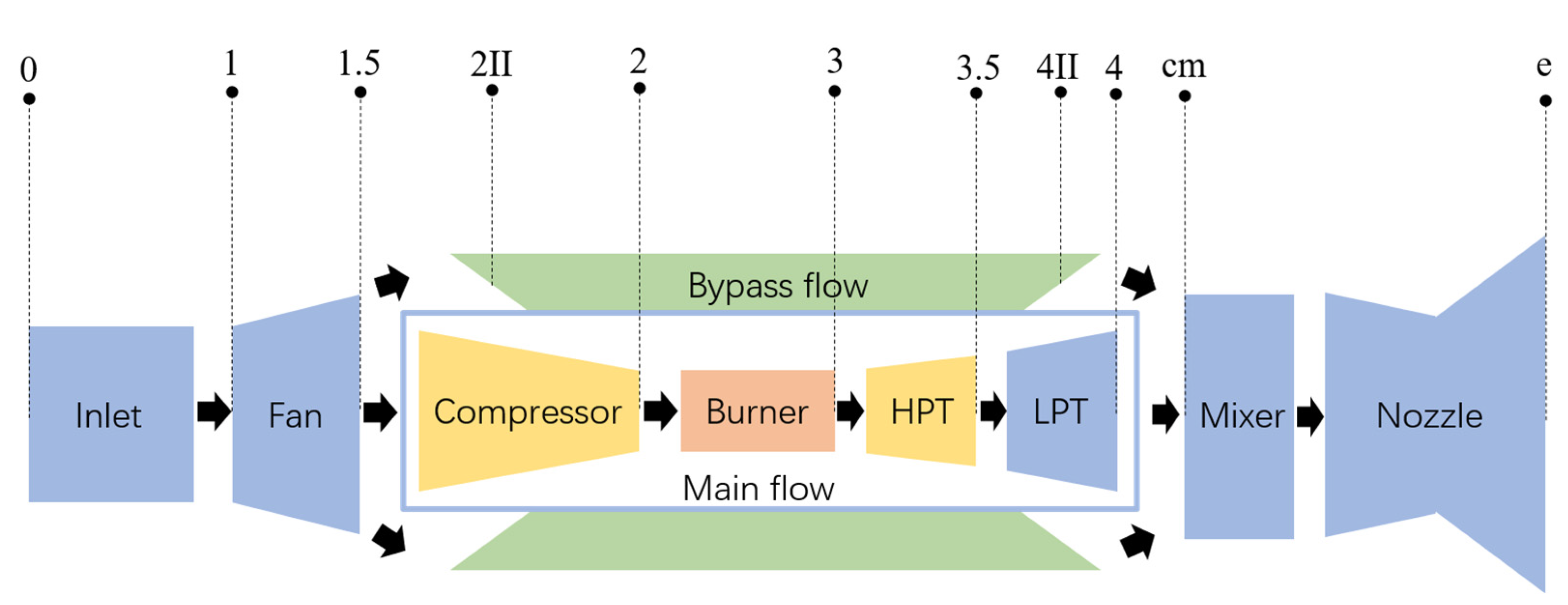 Mathematics 11 01176 g002