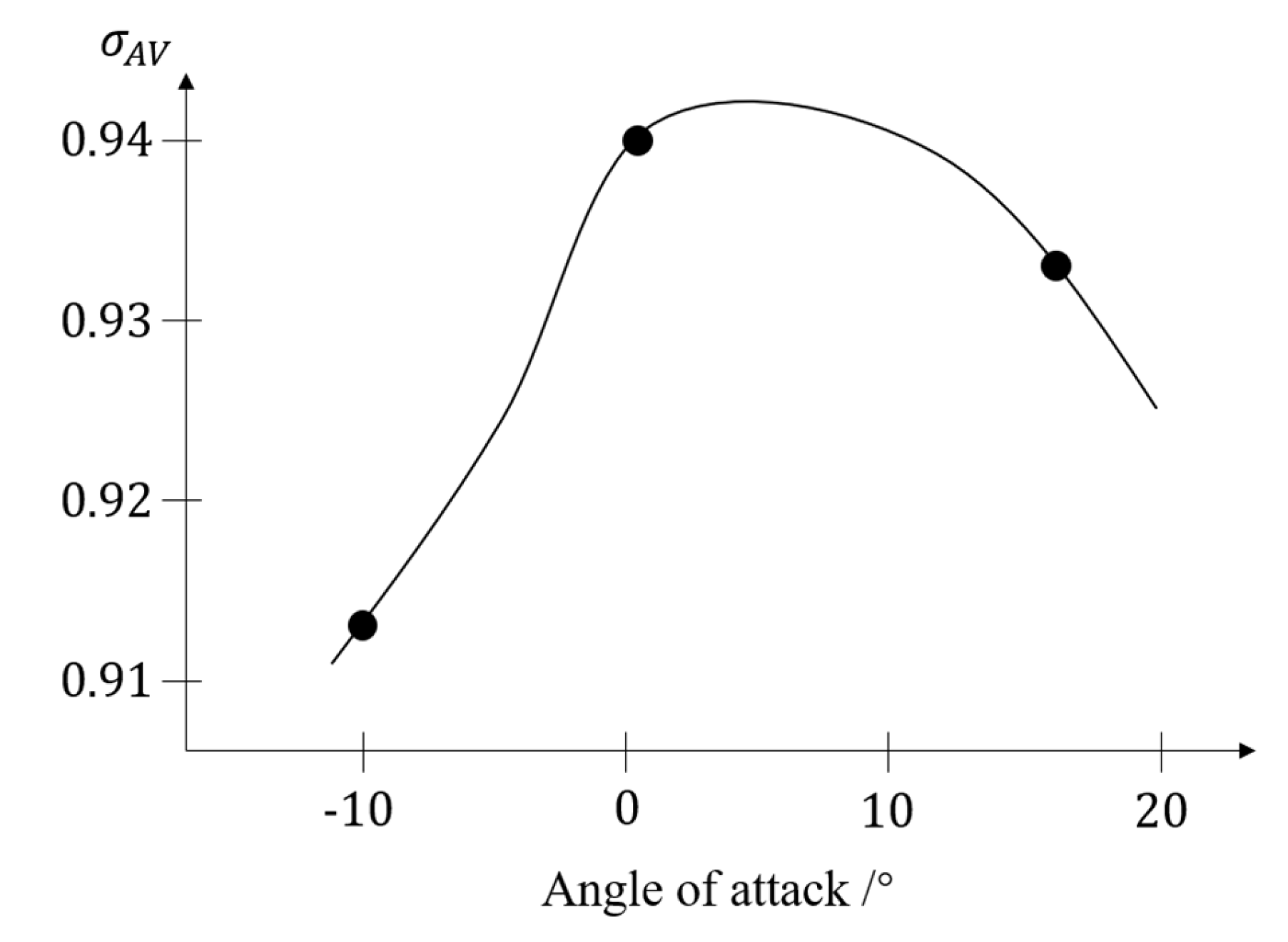 Mathematics 11 01176 g006