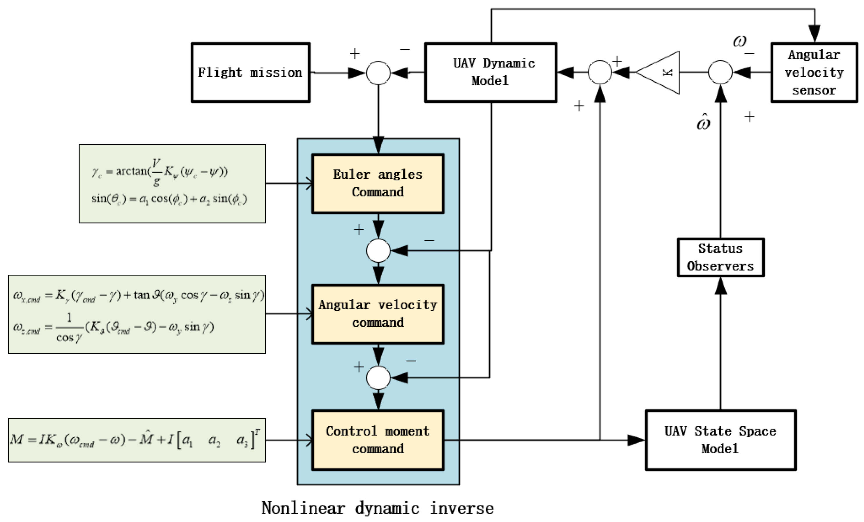 Mathematics 11 01176 g008