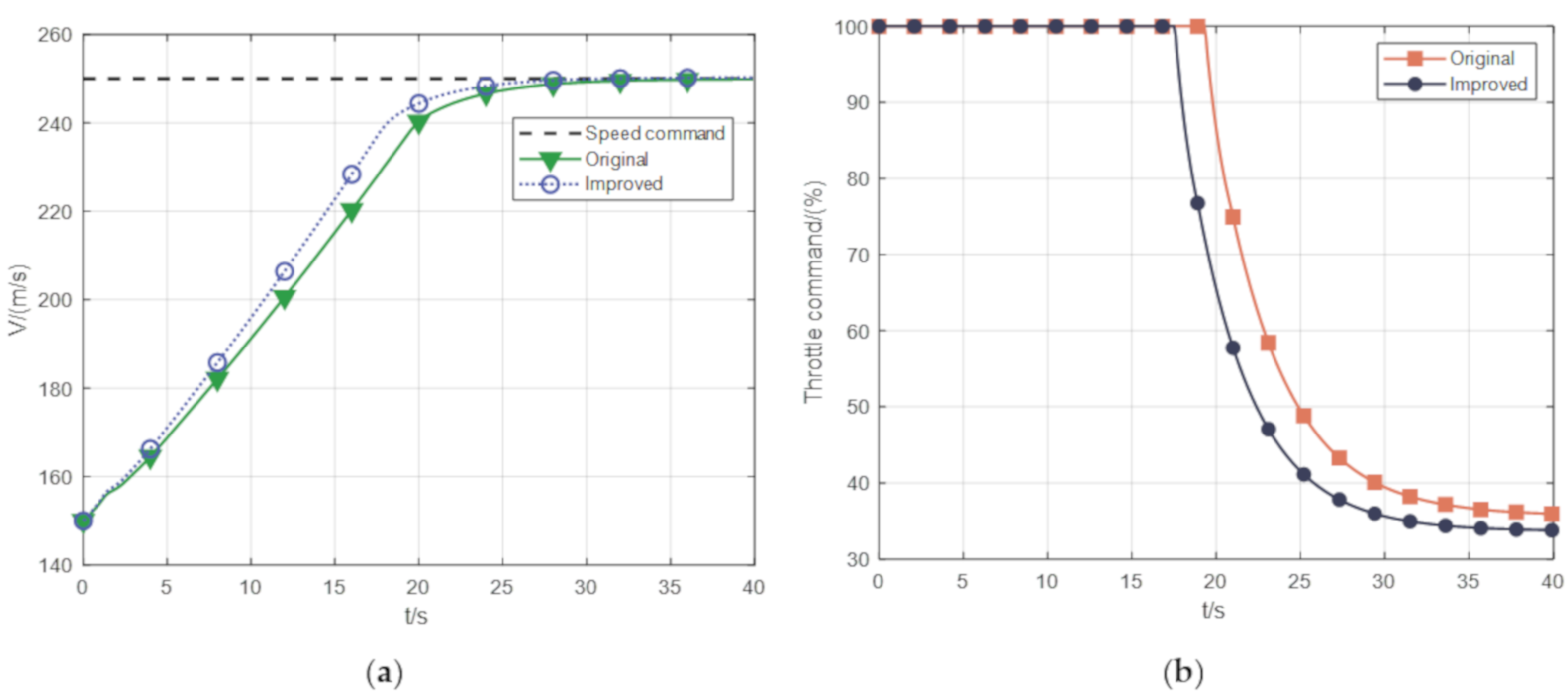 Mathematics 11 01176 g009