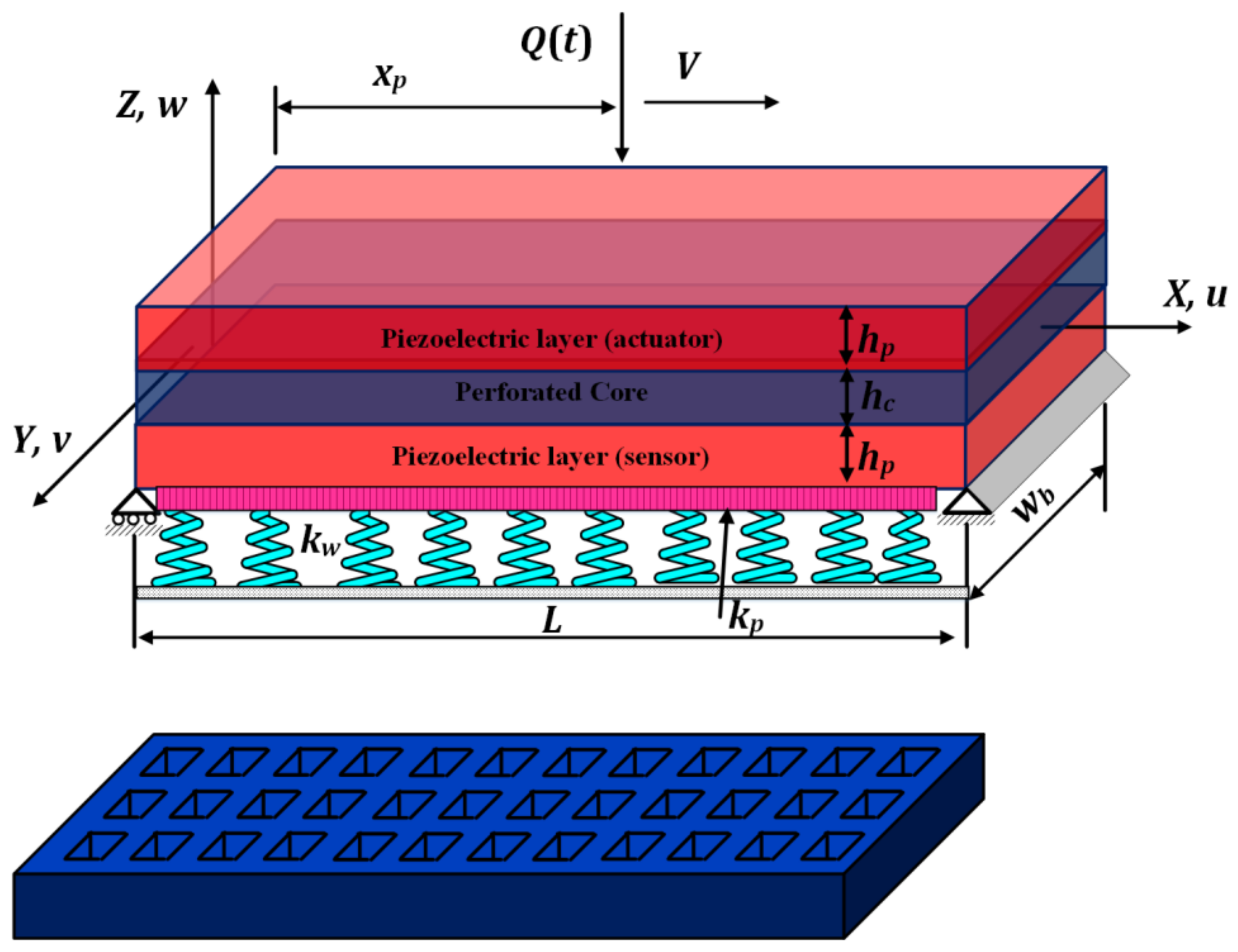 Mathematics 11 01180 g001