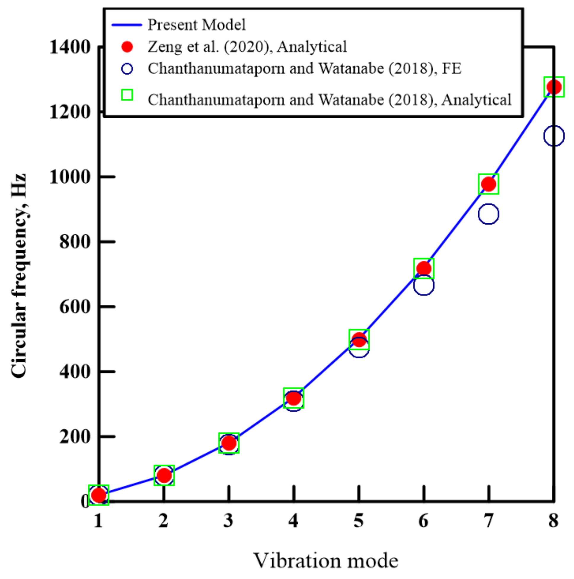 Mathematics 11 01180 g002