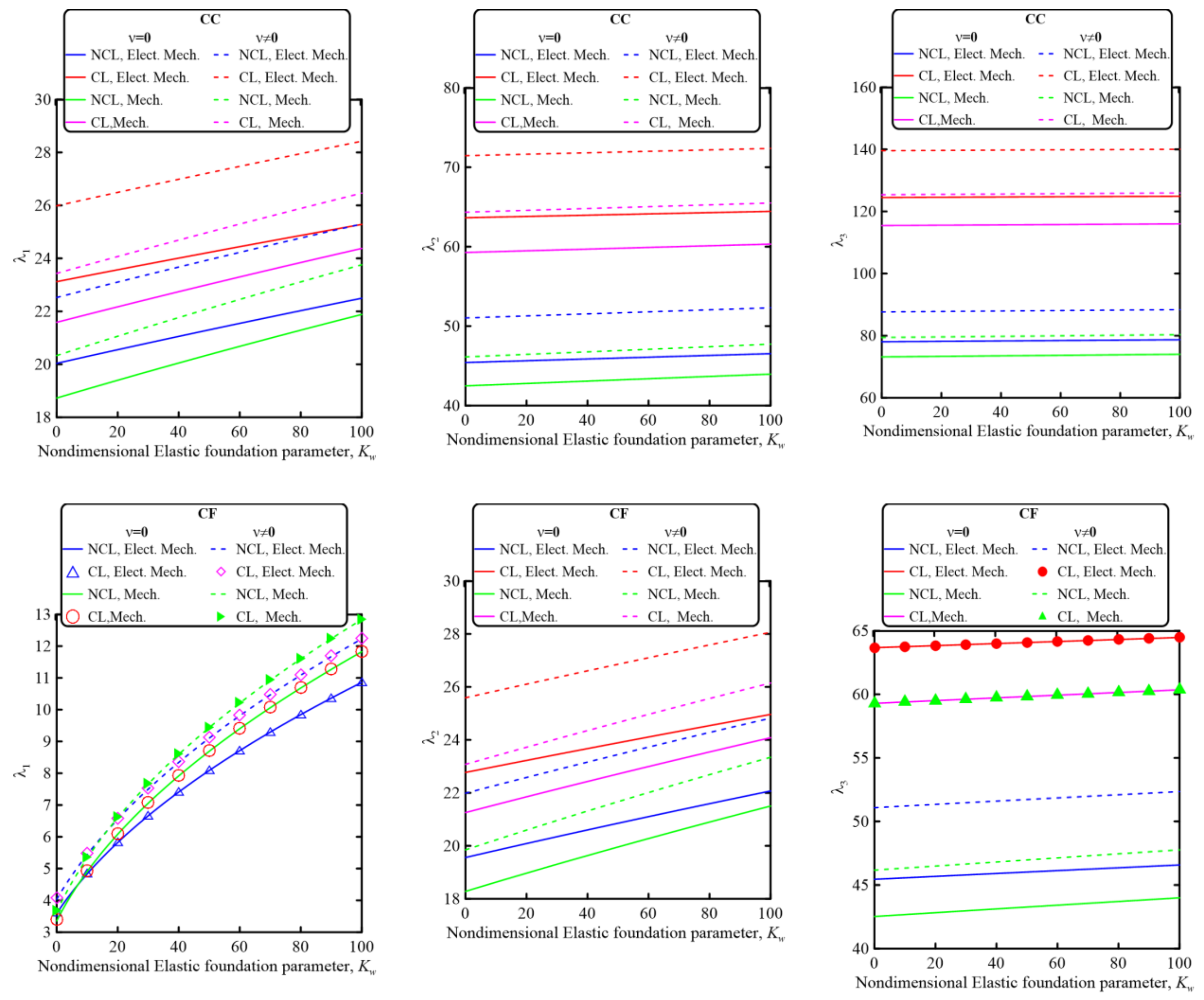 Mathematics 11 01180 g003b