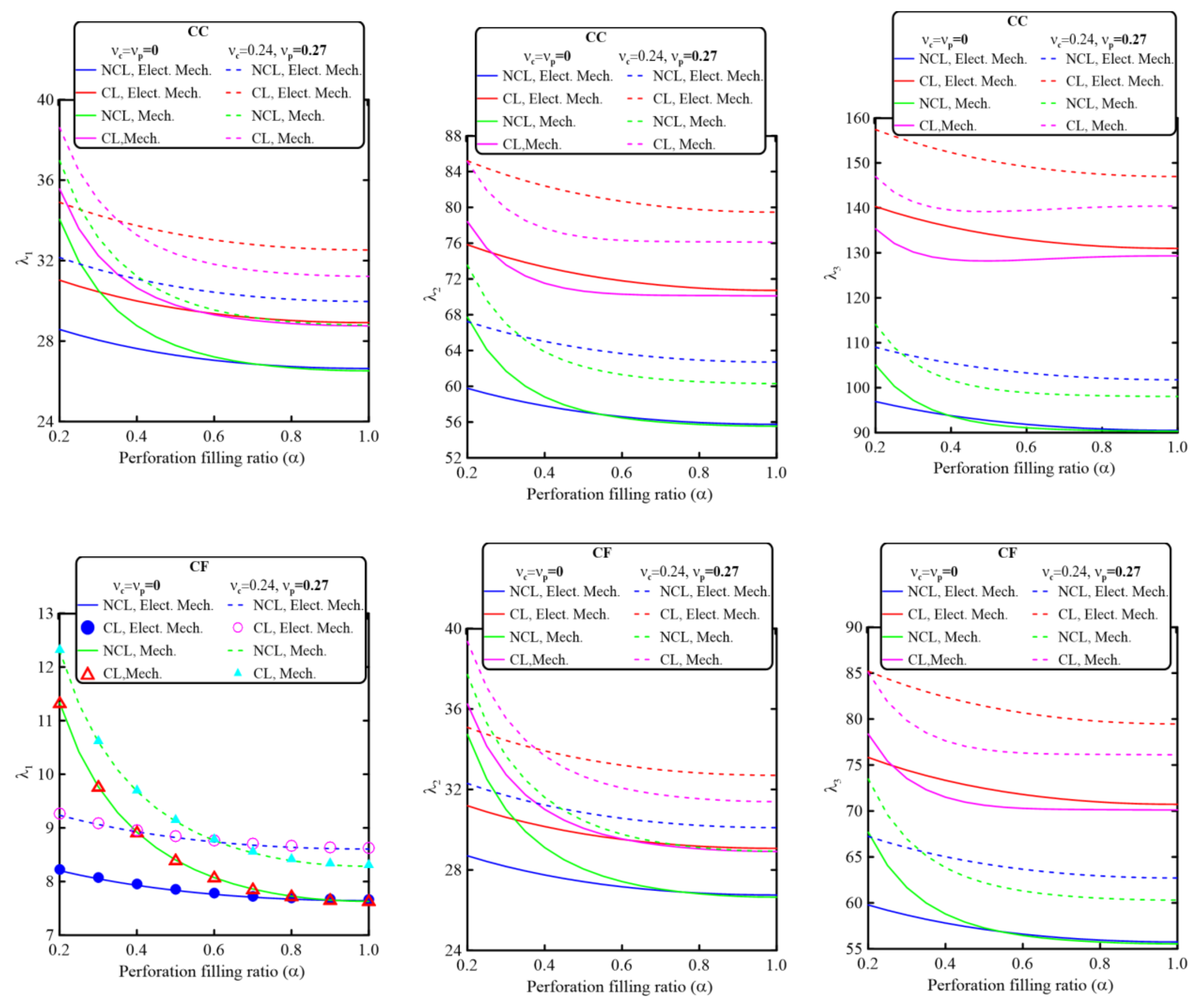 Mathematics 11 01180 g005b