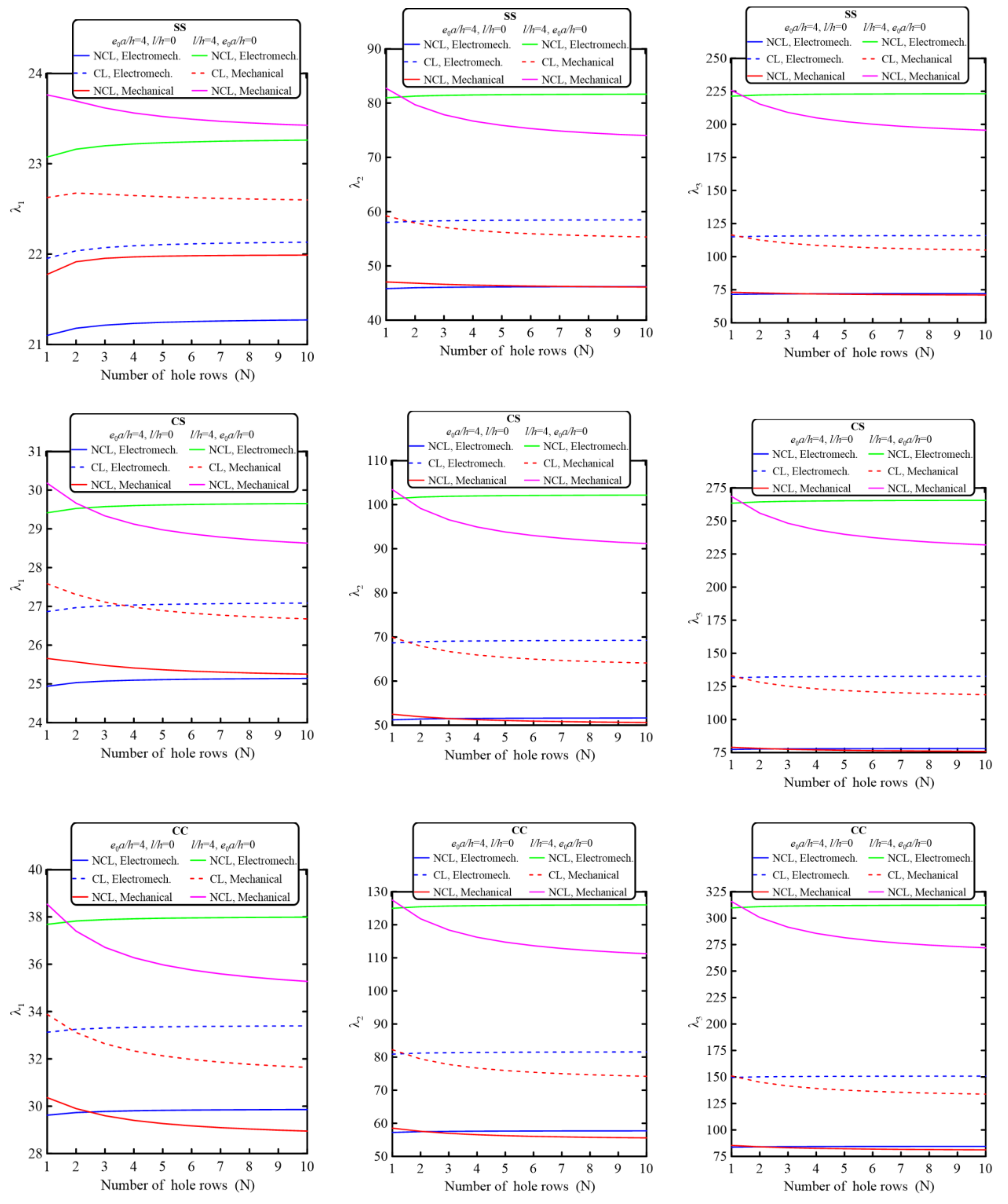 Mathematics 11 01180 g006a