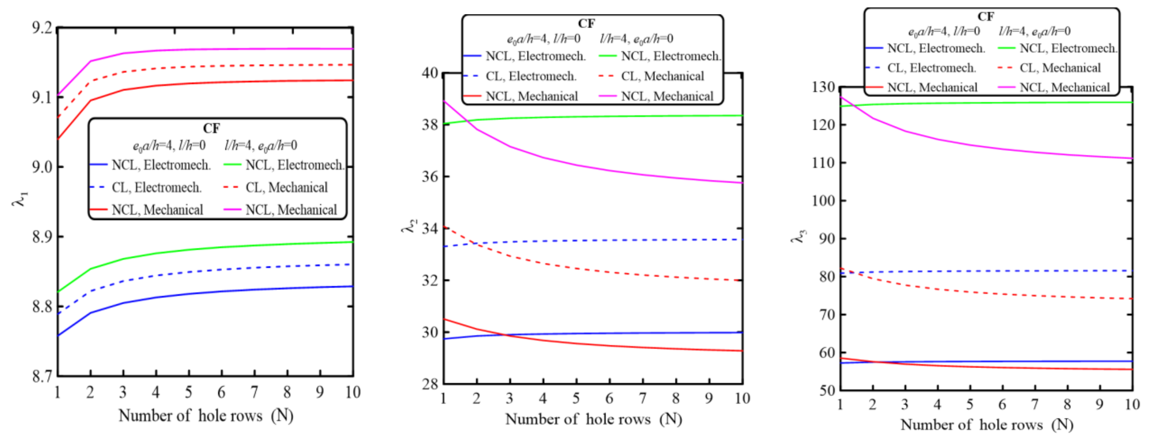 Mathematics 11 01180 g006b