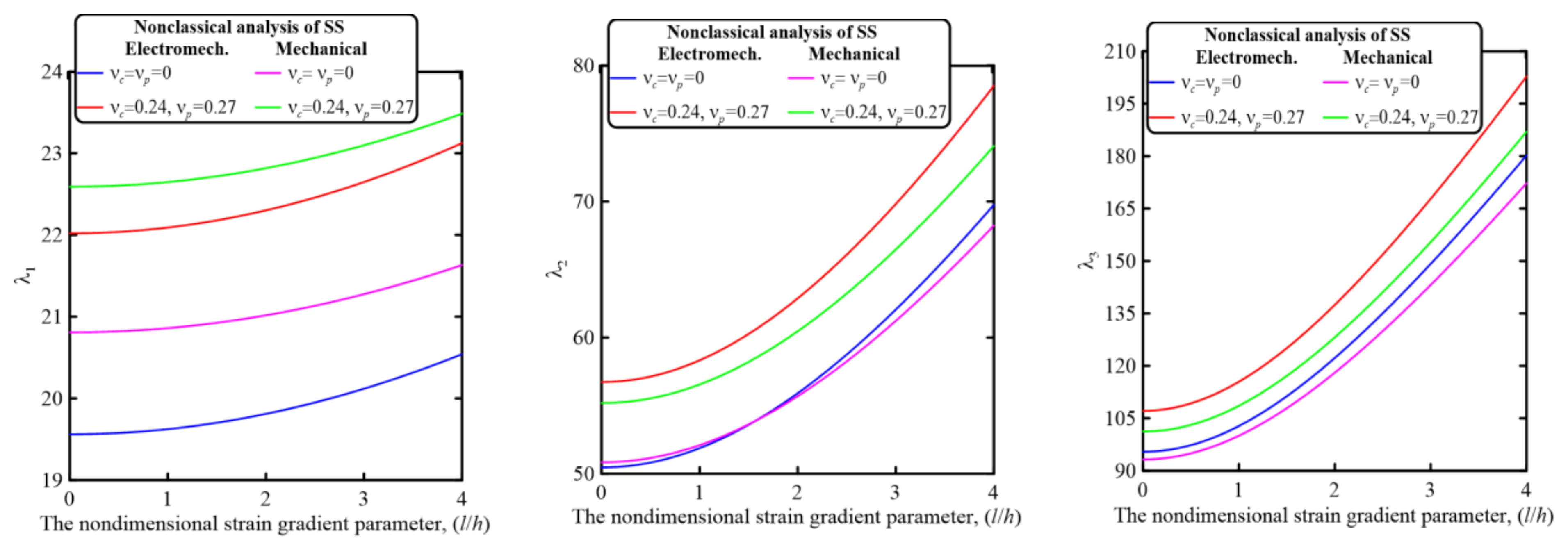 Mathematics 11 01180 g007a