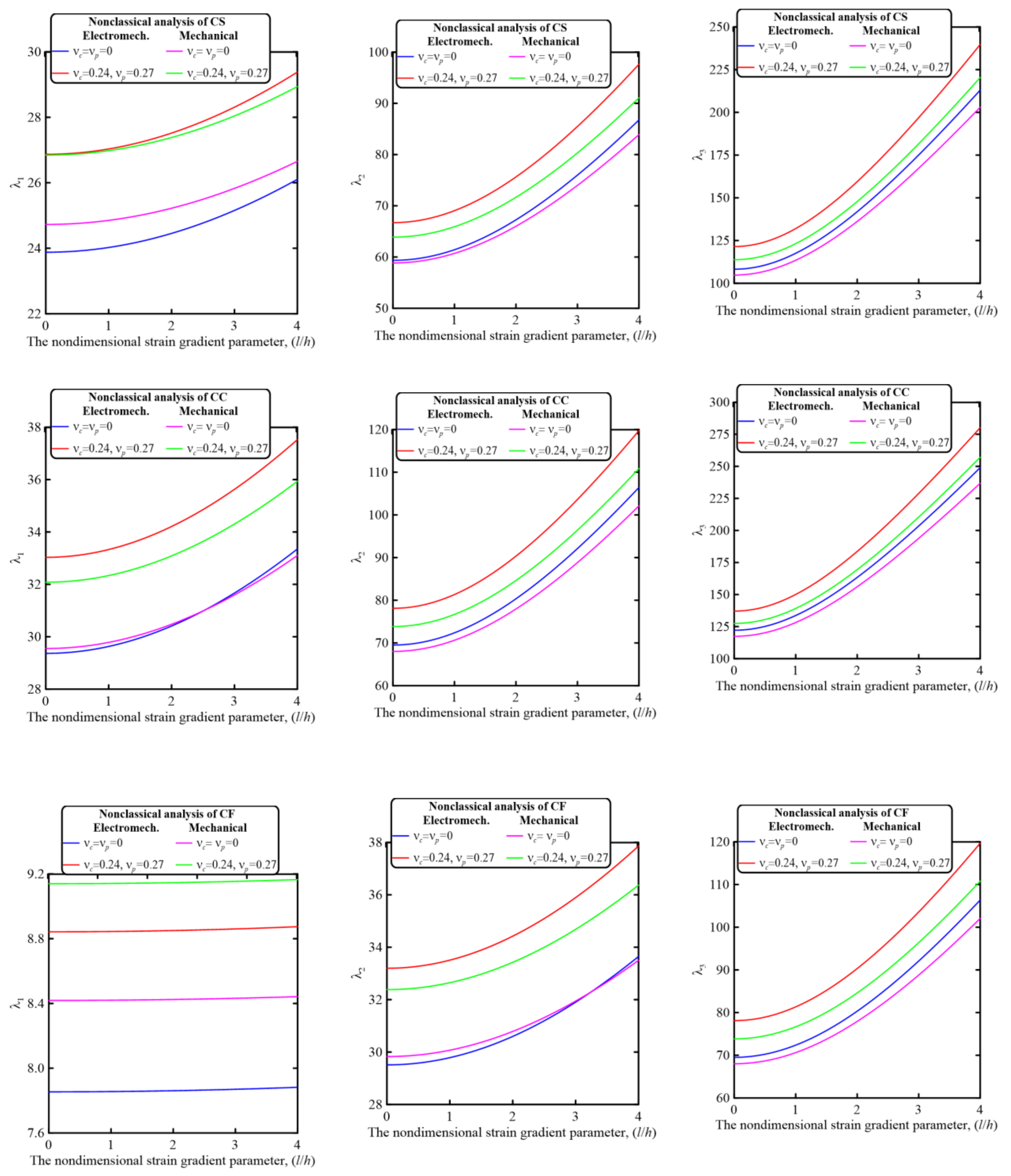 Mathematics 11 01180 g007b