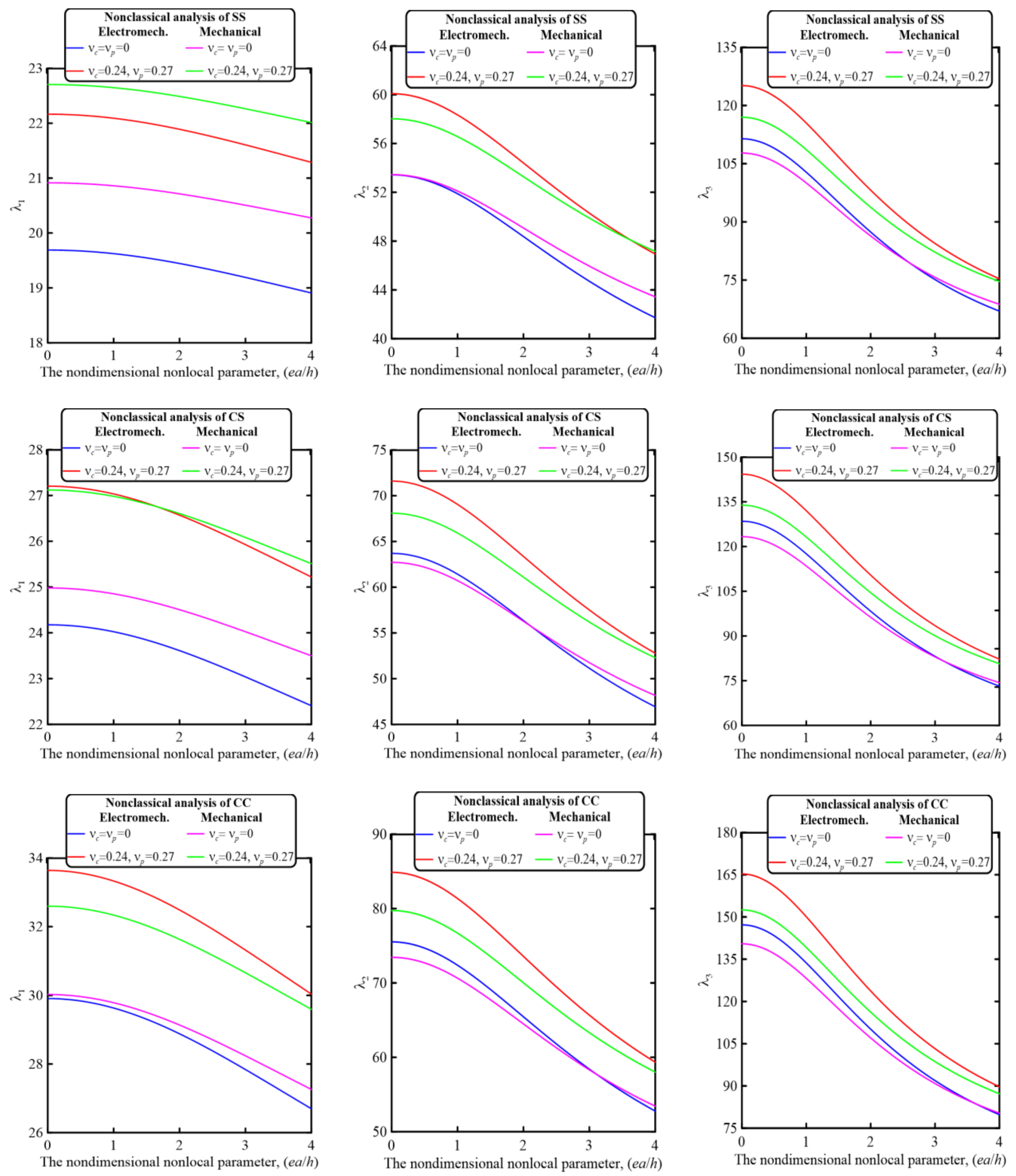 Mathematics 11 01180 g008a