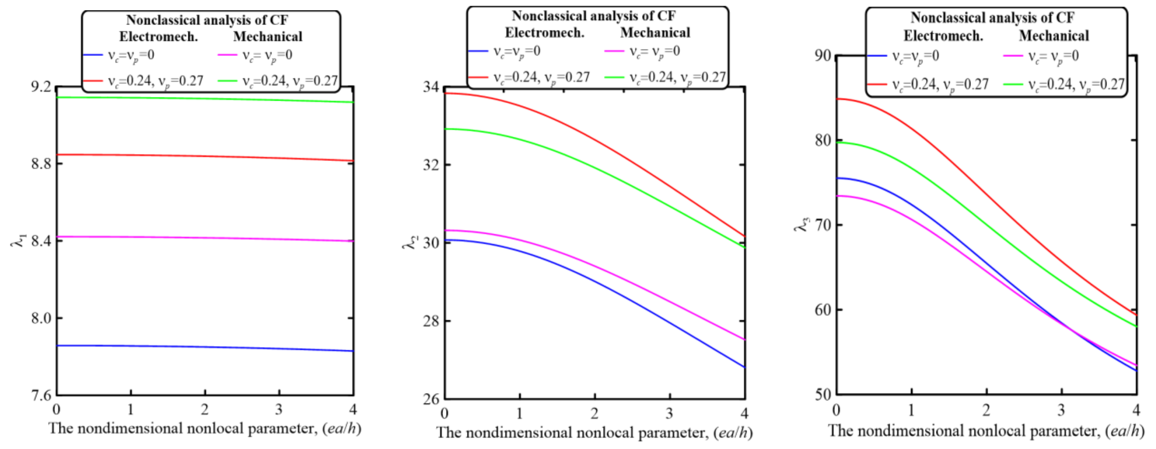 Mathematics 11 01180 g008b