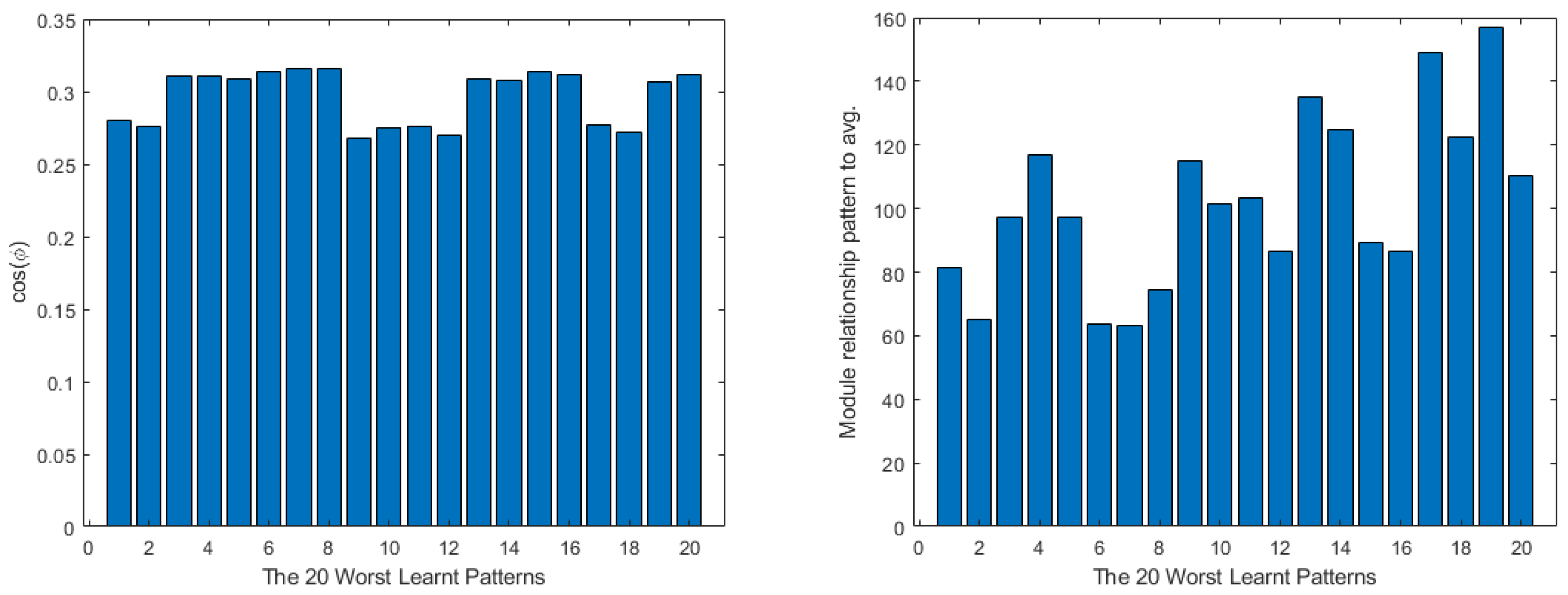Mathematics 11 01183 g003