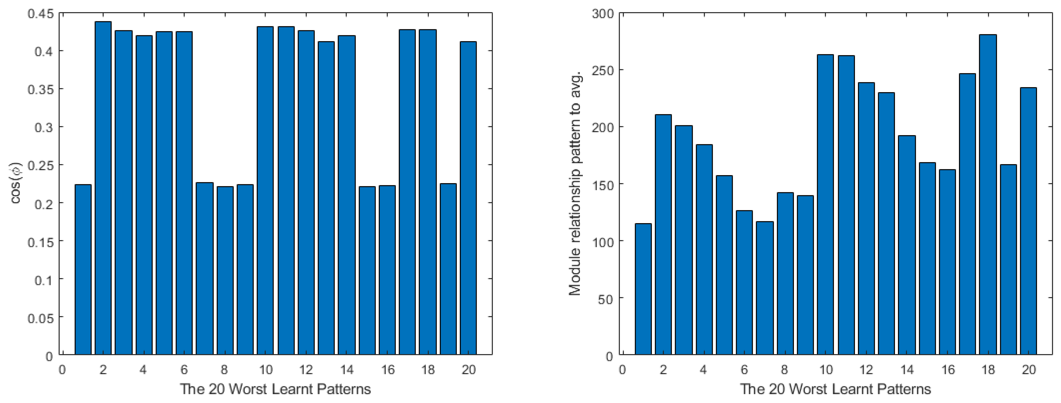 Mathematics 11 01183 g006