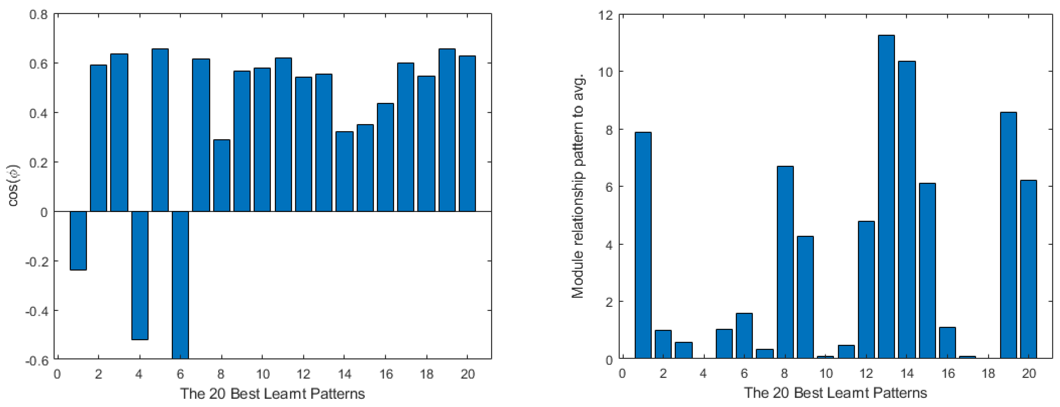 Mathematics 11 01183 g007
