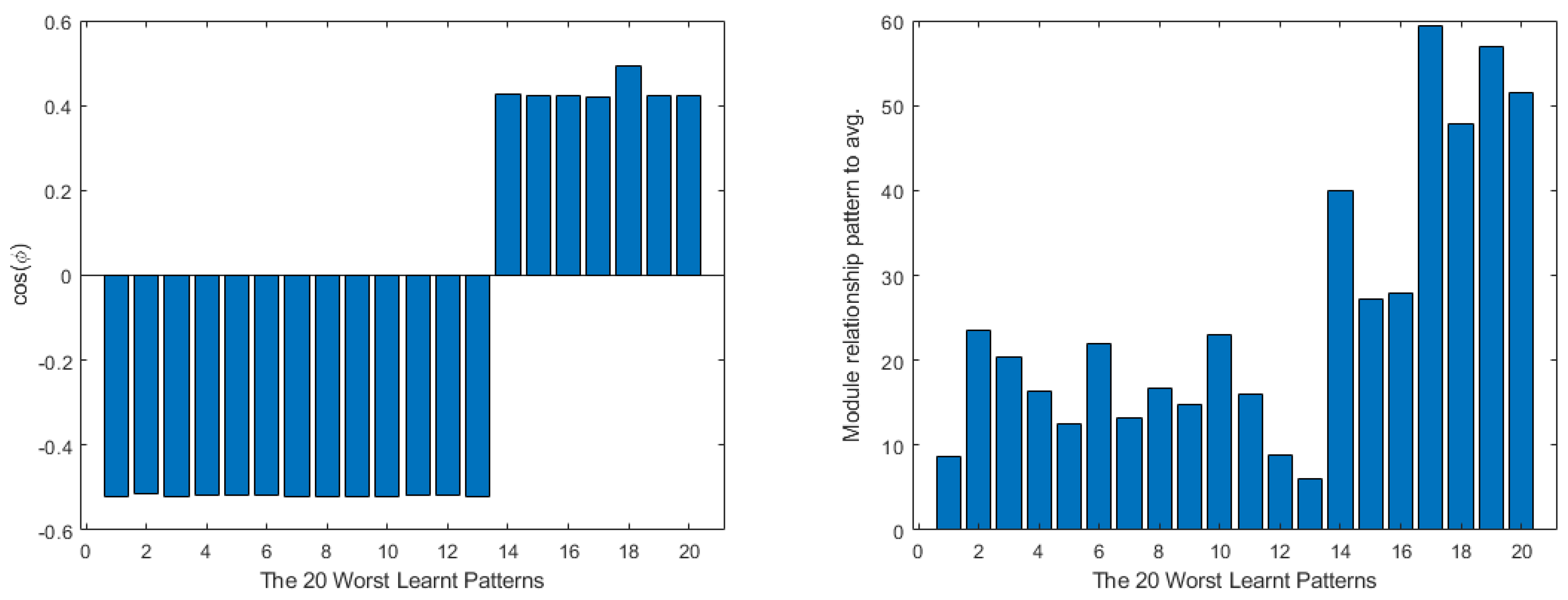 Mathematics 11 01183 g010