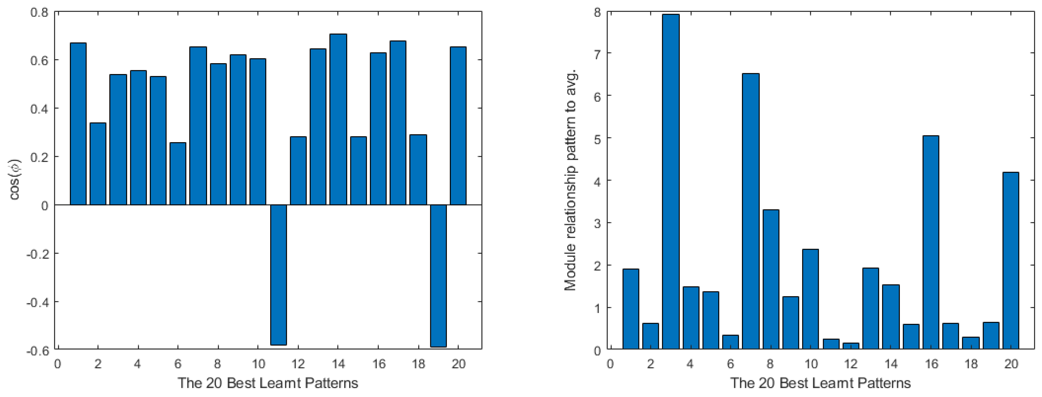 Mathematics 11 01183 g011