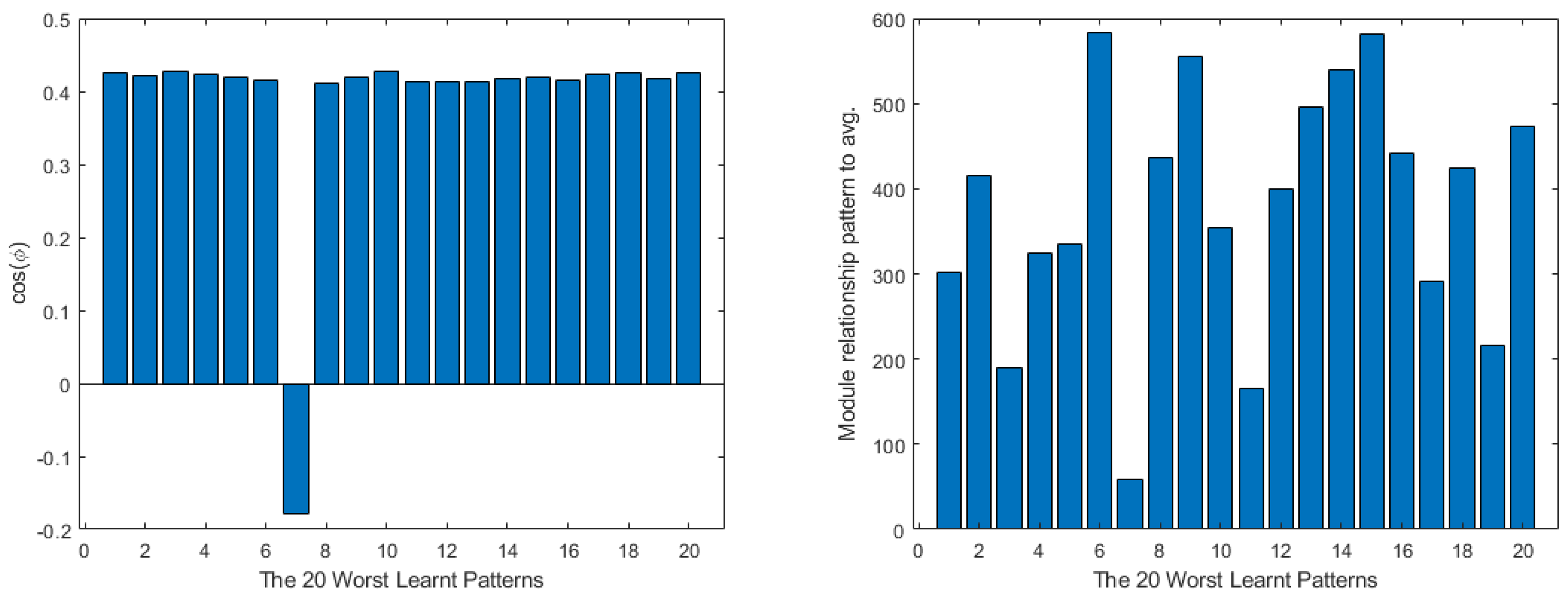 Mathematics 11 01183 g013