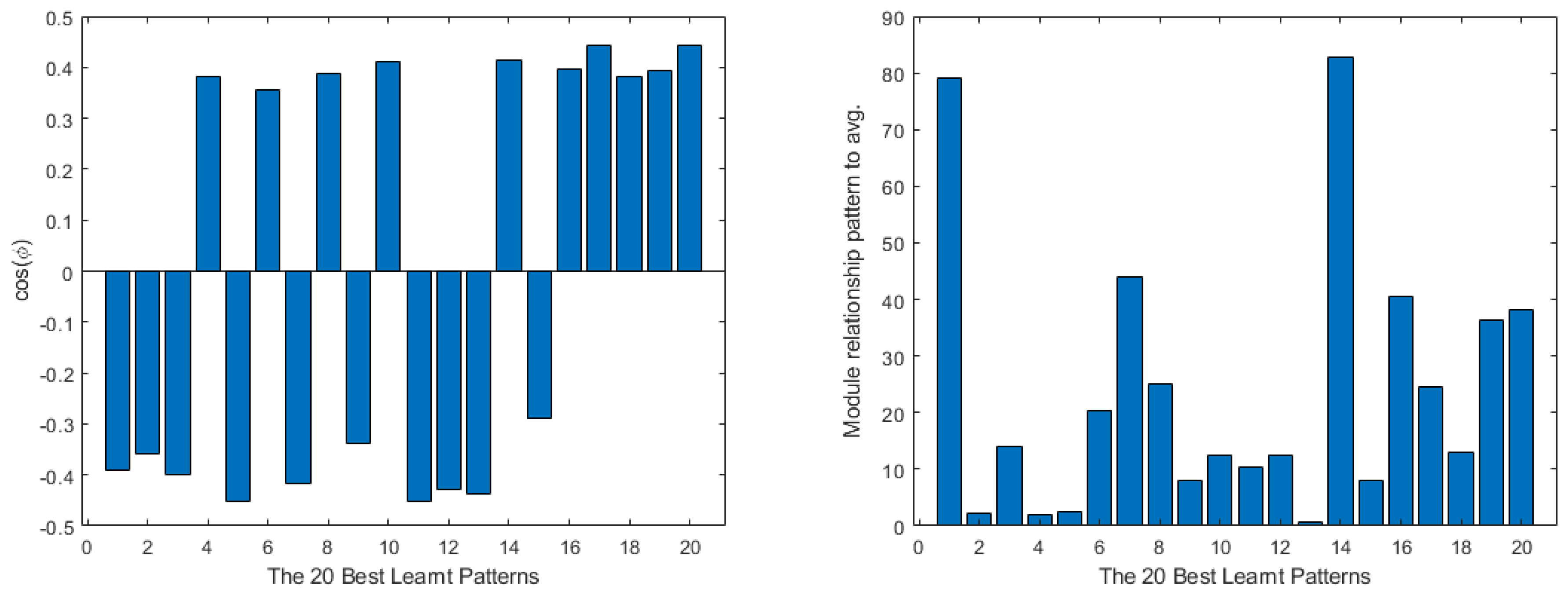 Mathematics 11 01183 g014