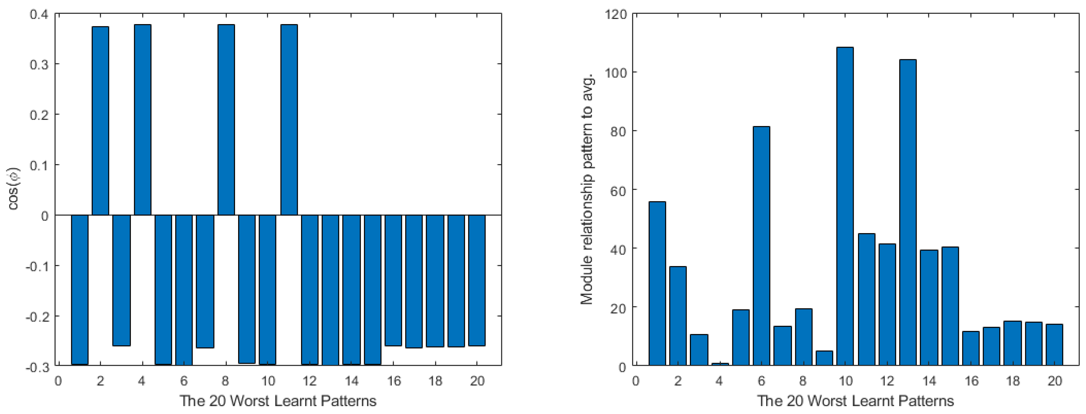 Mathematics 11 01183 g016